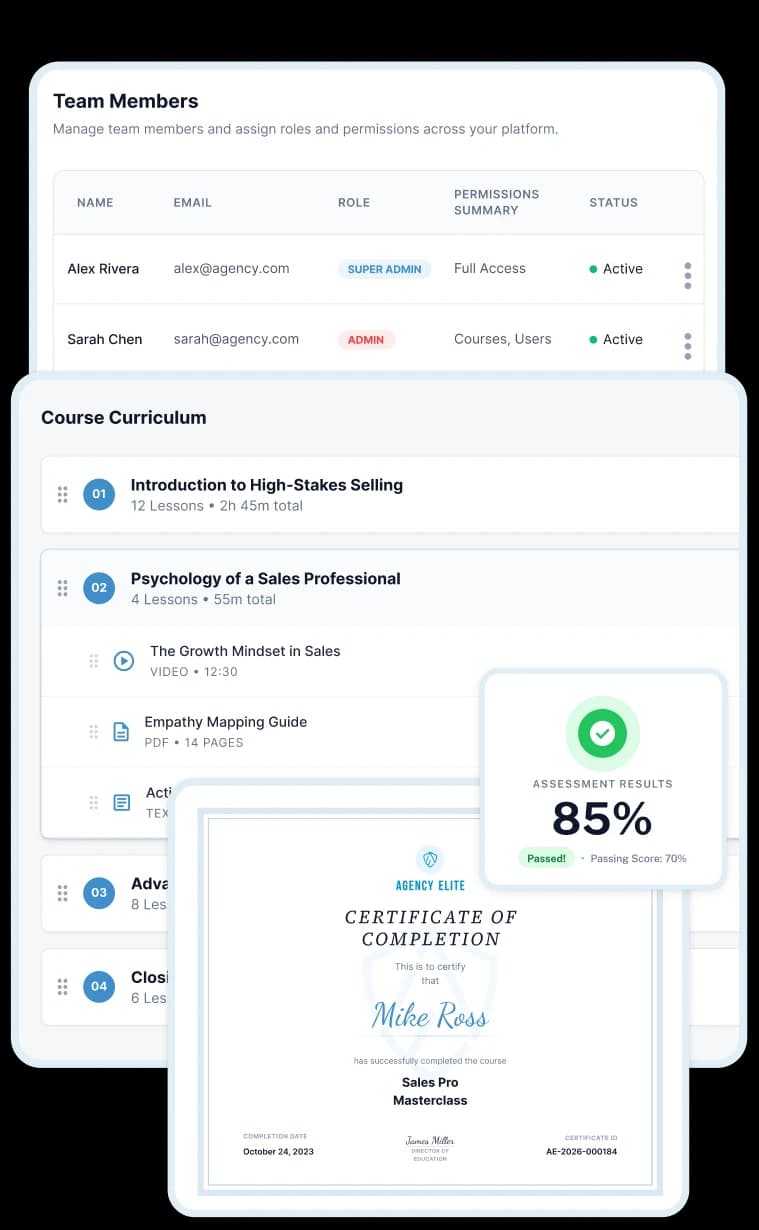Agency Elite platform: team settings, course curriculum, analytics, assessment results, and certificate of completion