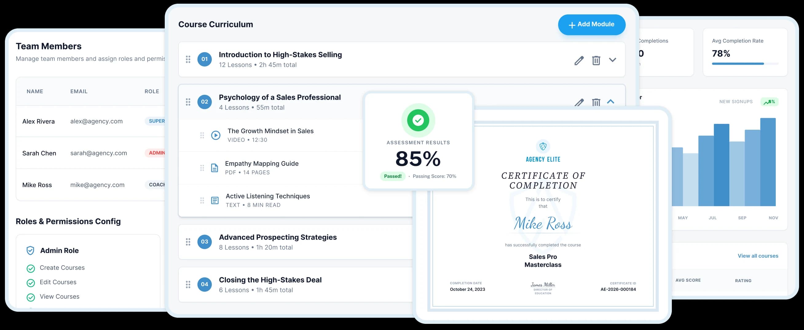Agency Elite platform: team settings, course curriculum, analytics, assessment results, and certificate of completion